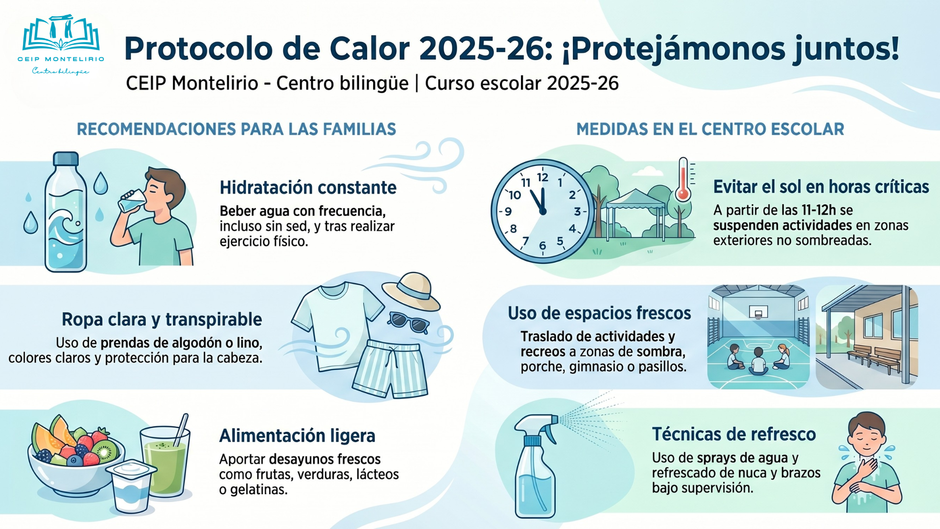 Infografía Protocolo calor
